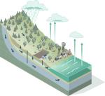 Turf-Tec Infiltration rings and soil samplers are useful for determinge how the water cycle will influance runoff and the enviornment.