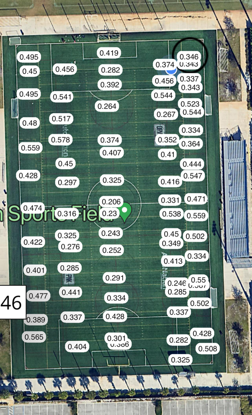 These 57 readings were taken over a 15 minute period with the SpecConnect App for Mascaro Infill Cleat Depth Tester showing Freeform Mode (yearly subscription)