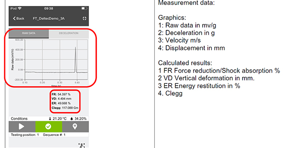 Sample of the app screen showing the test results for the FieldTester (3A Model) v4 FIFA Impact Tester with Clegg Hammer Equivalents showing Force Reduction, Vertical Deformation, Energy Restitution, Maximum Force in Newtons and Clegg Hammer equivalent readings / gMax