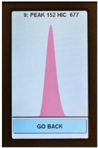 These readings in the wireless handheld controller for the Triax Touch gMax Impact tester can be viewed independently