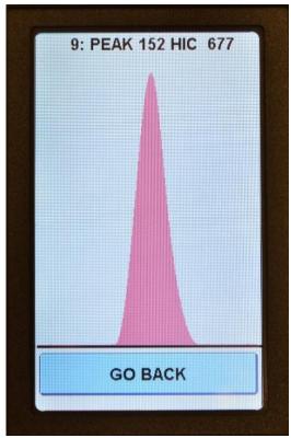 Pressing GRAPH on the Triax Touch HIC Impact tester control unit will bring up the graph for the drop and display peak and HIC (Head Impact Criteria)