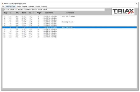 When the Triax Touch HIC Impact tester's memory card is inserted into a computer, the data is visible showing the data and a HIC (Head Impact Criteria) graph