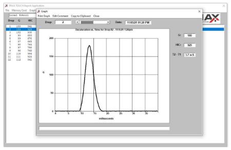 For Critical Fall Height (CFH) calculation, as per EN1177, four drop tests must be performed with the Triax Touch HIC Impact Tester, changing the drop height to result in increasing HIC values. The first two drop tests must result in HIC values below 1000 while the second two result in HIC values greater than 1000. This can also be displayed on a computer by inserting the unit’s memory card in the computer and downloading the data